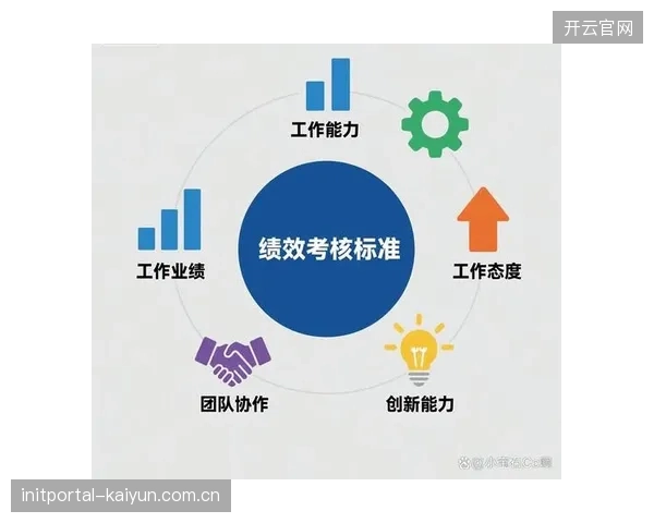 内容生产协作方完善绩效考核体系 激励数据创新